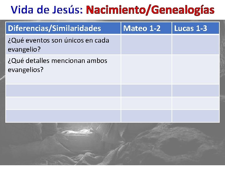 Vida de Jesús: Nacimiento/Genealogías Diferencias/Similaridades ¿Qué eventos son únicos en cada evangelio? ¿Qué detalles