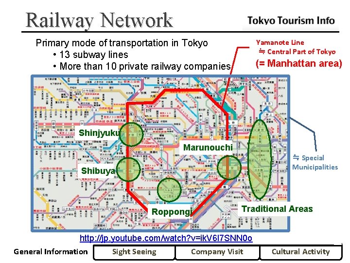 Railway Network Yamanote Line ≒ Central Part of Tokyo Primary mode of transportation in