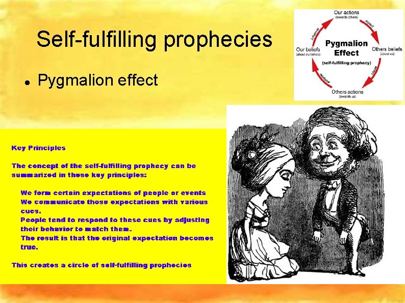 Self-fulfilling prophecies Pygmalion effect 