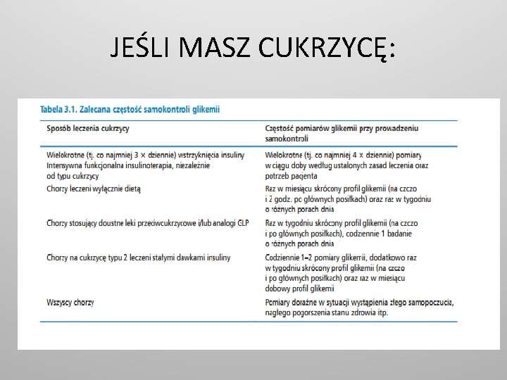 JEŚLI MASZ CUKRZYCĘ: JEŚLI MASZ CUKRZYCĘ: