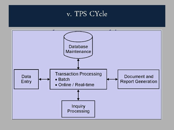v. TPS CYcle 