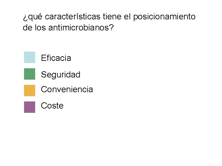 ¿qué características tiene el posicionamiento de los antimicrobianos? Eficacia Seguridad Conveniencia Coste 