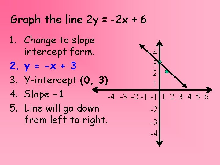 Graph the line 2 y = -2 x + 6 1. Change to slope