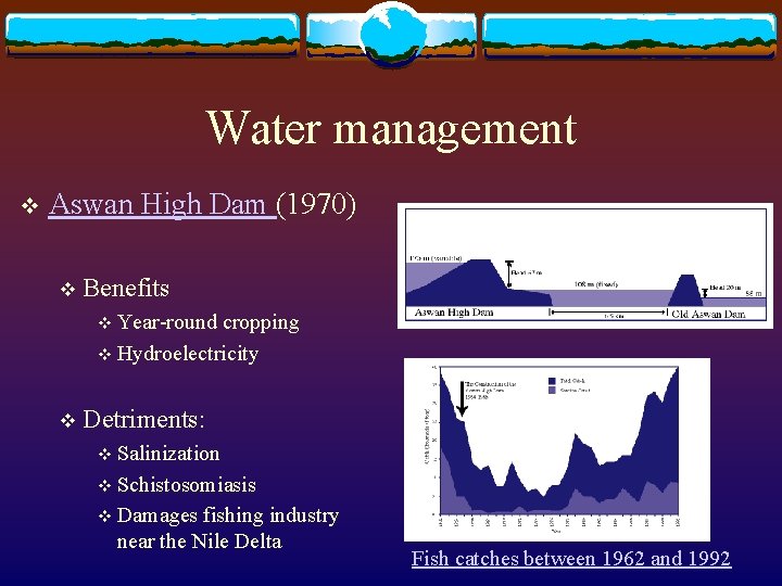 Water management v Aswan High Dam (1970) v Benefits v Year-round cropping v Hydroelectricity