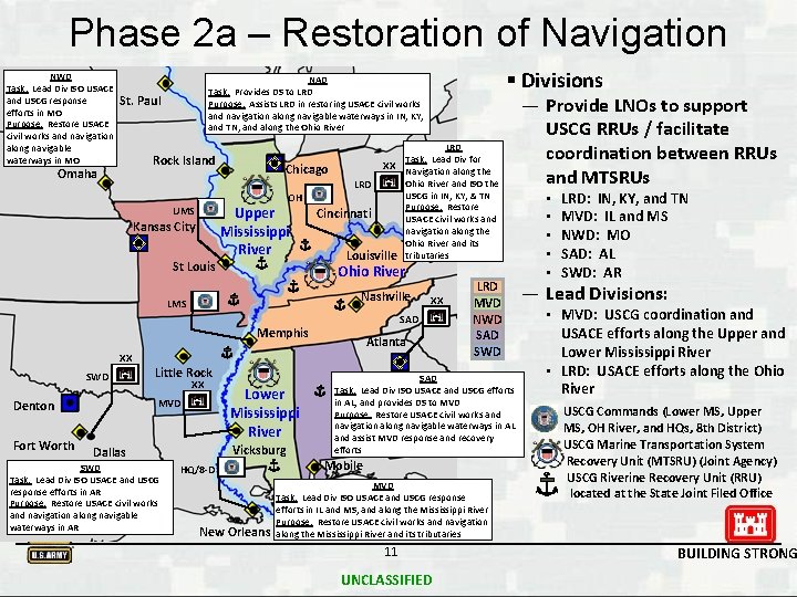 Phase 2 a – Restoration of Navigation NWD Task: Lead Div ISO USACE and
