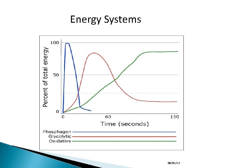 Energy Systems 08/01/12 