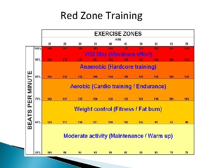 Red Zone Training 