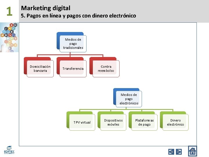 1 Marketing digital 5. Pagos en línea y pagos con dinero electrónico Medios de