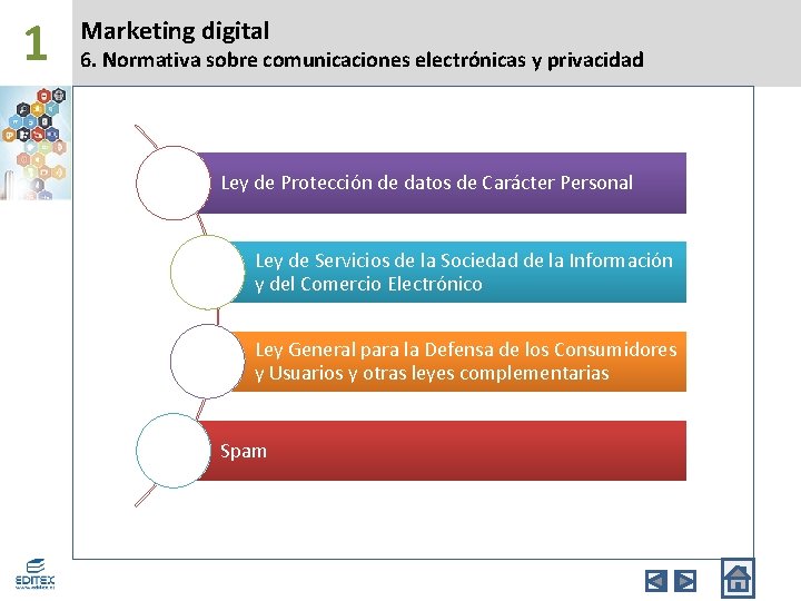 1 Marketing digital 6. Normativa sobre comunicaciones electrónicas y privacidad Ley de Protección de