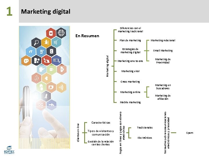 Marketing digital Diferencias con el marketing tradicional Marketing digital En Resumen Plan de marketing