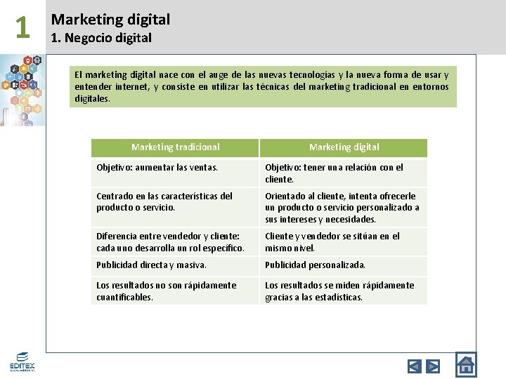 1 Marketing digital 1. Negocio digital El marketing digital nace con el auge de