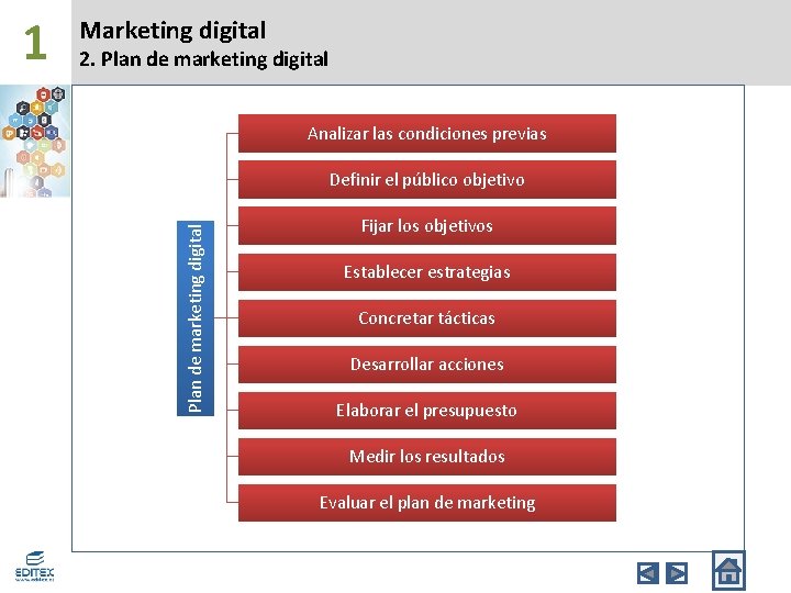 2. Plan de marketing digital Analizar las condiciones previas Definir el público objetivo Plan