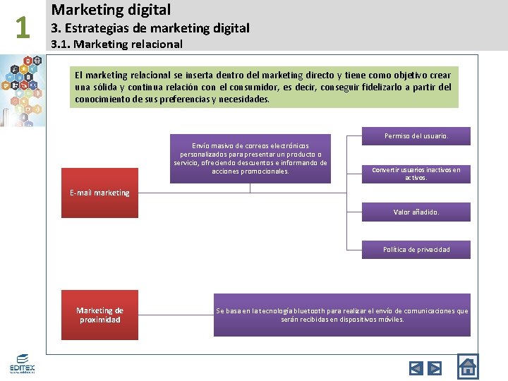 1 Marketing digital 3. Estrategias de marketing digital 3. 1. Marketing relacional El marketing