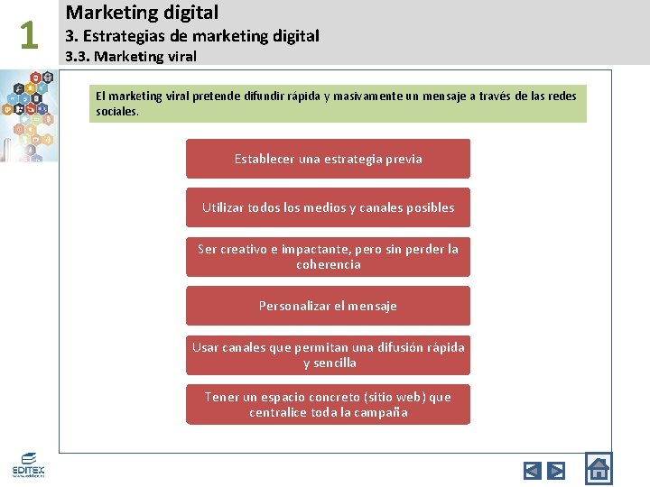 1 Marketing digital 3. Estrategias de marketing digital 3. 3. Marketing viral El marketing