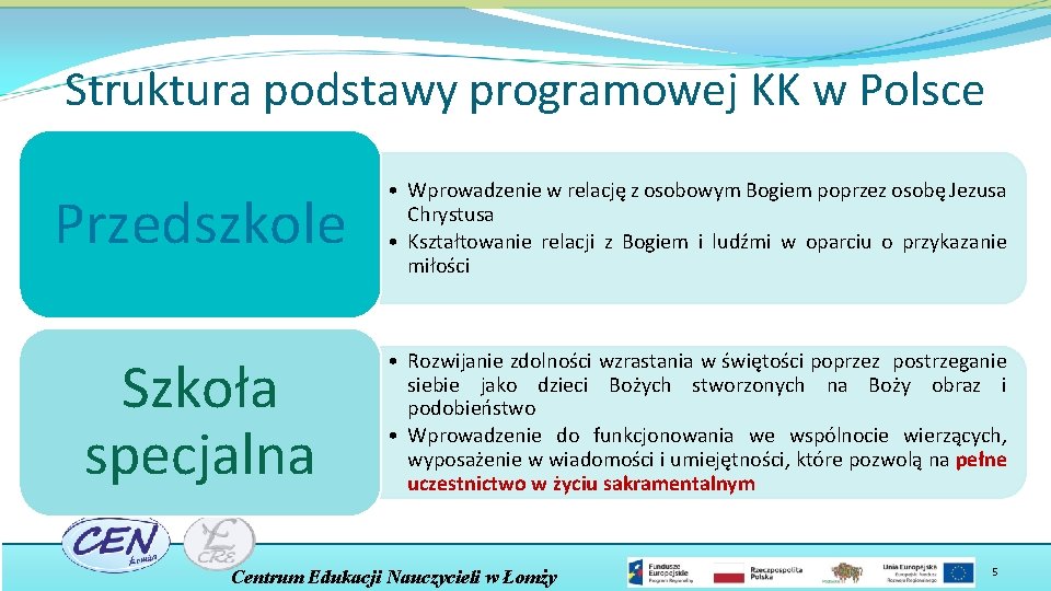 Struktura podstawy programowej KK w Polsce Przedszkole • Wprowadzenie w relację z osobowym Bogiem