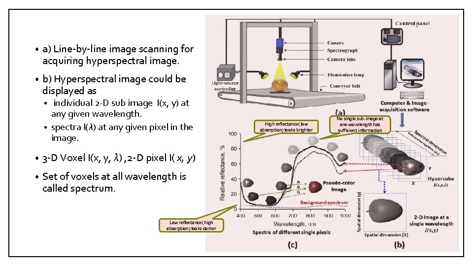  • a) Line-by-line image scanning for acquiring hyperspectral image. • b) Hyperspectral image