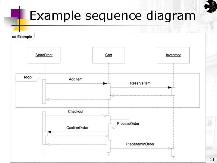 Example sequence diagram 11 