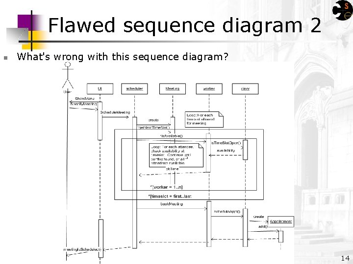 Flawed sequence diagram 2 n What's wrong with this sequence diagram? 14 