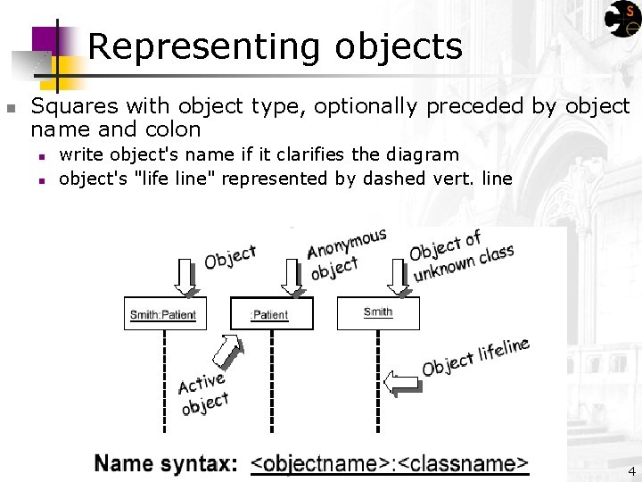 Representing objects n Squares with object type, optionally preceded by object name and colon