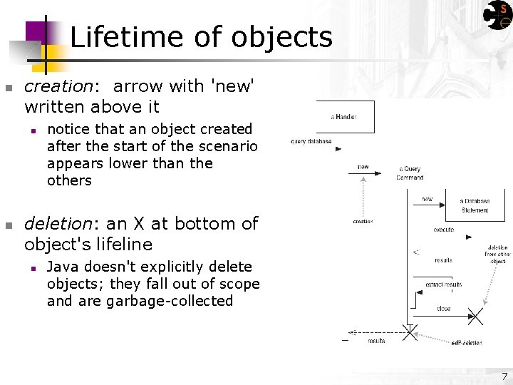 Lifetime of objects n creation: arrow with 'new' written above it n n notice