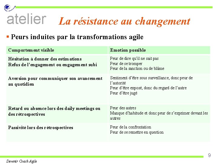 atelier La résistance au changement § Peurs induites par la transformations agile Comportement visible