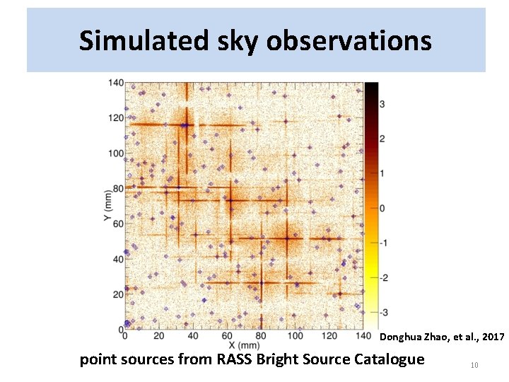 Simulated sky observations Donghua Zhao, et al. , 2017 point sources from RASS Bright