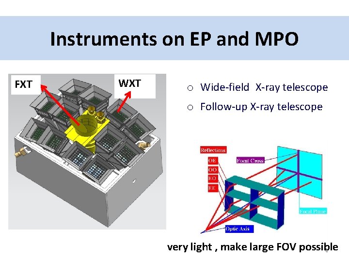 Instruments on EP and MPO FXT WXT o Wide-field X-ray telescope o Follow-up X-ray