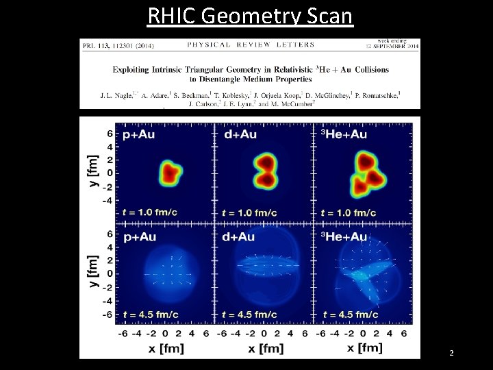 RHIC Geometry Scan 2 