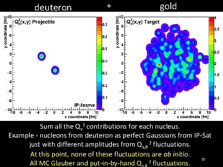 + deuteron gold IP-Jazma Sum all the Qs 2 contributions for each nucleus. Example