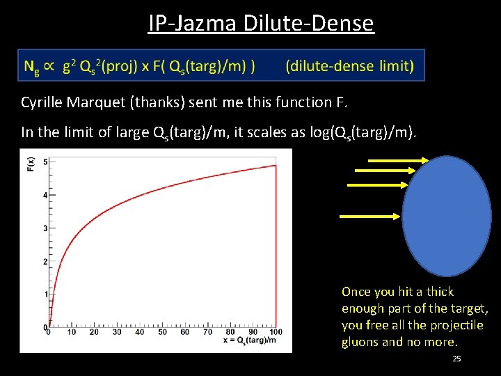 IP-Jazma Dilute-Dense Cyrille Marquet (thanks) sent me this function F. In the limit of