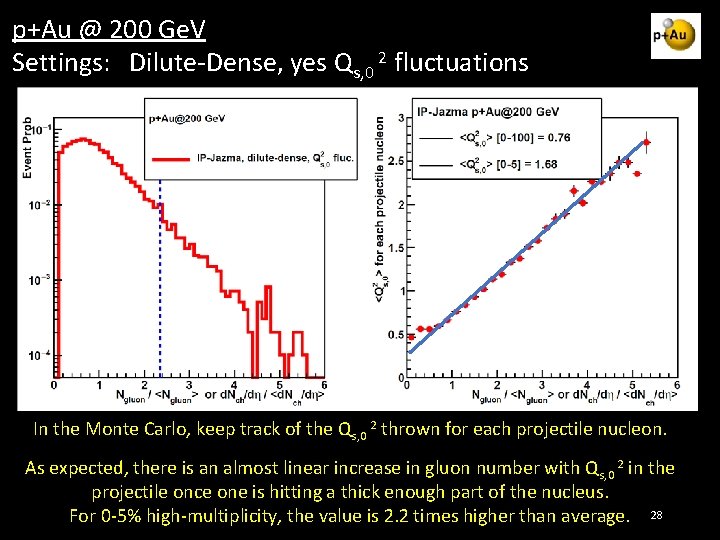 p+Au @ 200 Ge. V Settings: Dilute-Dense, yes Qs, 0 2 fluctuations In the