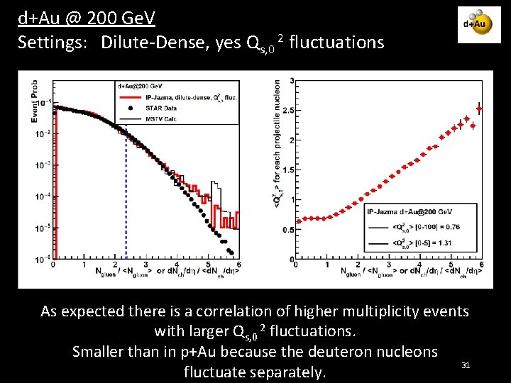 d+Au @ 200 Ge. V Settings: Dilute-Dense, yes Qs, 0 2 fluctuations As expected