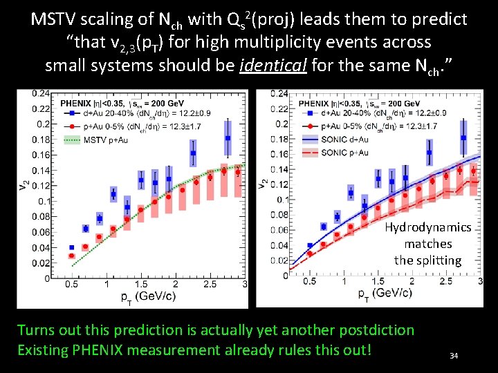 MSTV scaling of Nch with Qs 2(proj) leads them to predict “that v 2,