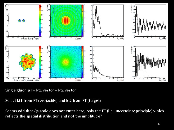 Single gluon p. T = kt 1 vector + kt 2 vector Select kt