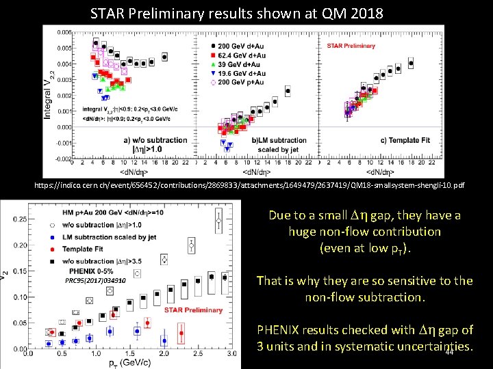 STAR Preliminary results shown at QM 2018 https: //indico. cern. ch/event/656452/contributions/2869833/attachments/1649479/2637419/QM 18 -smallsystem-shengli-10. pdf