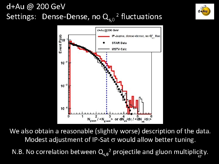 d+Au @ 200 Ge. V Settings: Dense-Dense, no Qs, 0 2 fluctuations We also