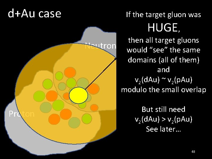 d+Au case If the target gluon was HUGE, then all target gluons Neutron would