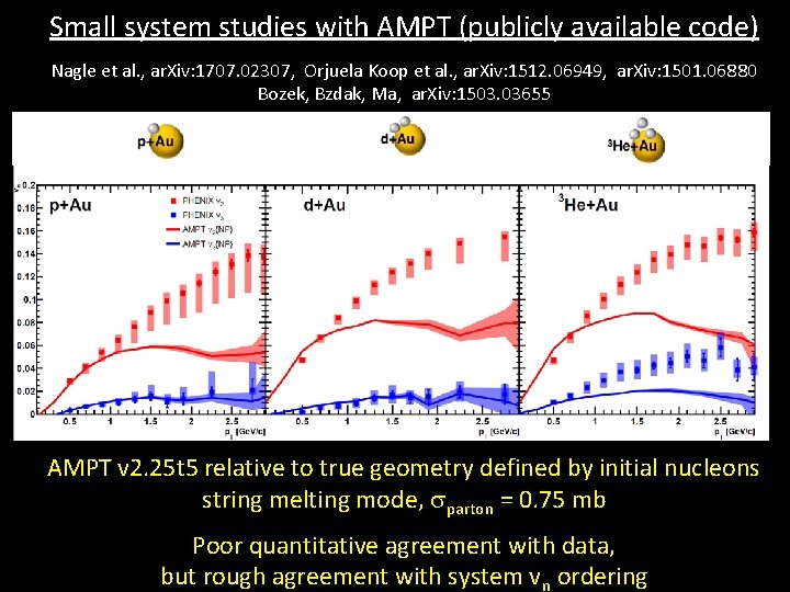 Small system studies with AMPT (publicly available code) Nagle et al. , ar. Xiv: