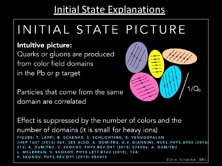 Initial State Explanations 7 