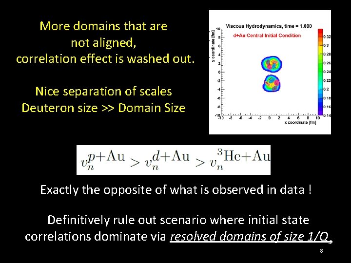 More domains that are not aligned, correlation effect is washed out. Nice separation of