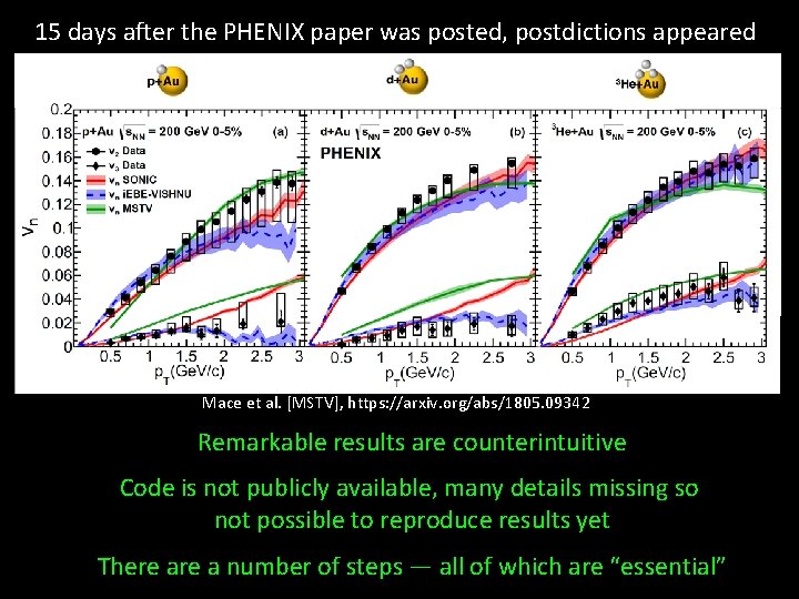 15 days after the PHENIX paper was posted, postdictions appeared Mace et al. [MSTV],