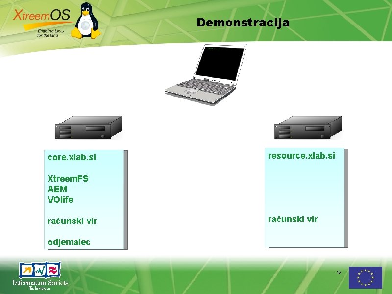 Demonstracija core. xlab. si resource. xlab. si Xtreem. FS AEM VOlife računski vir odjemalec