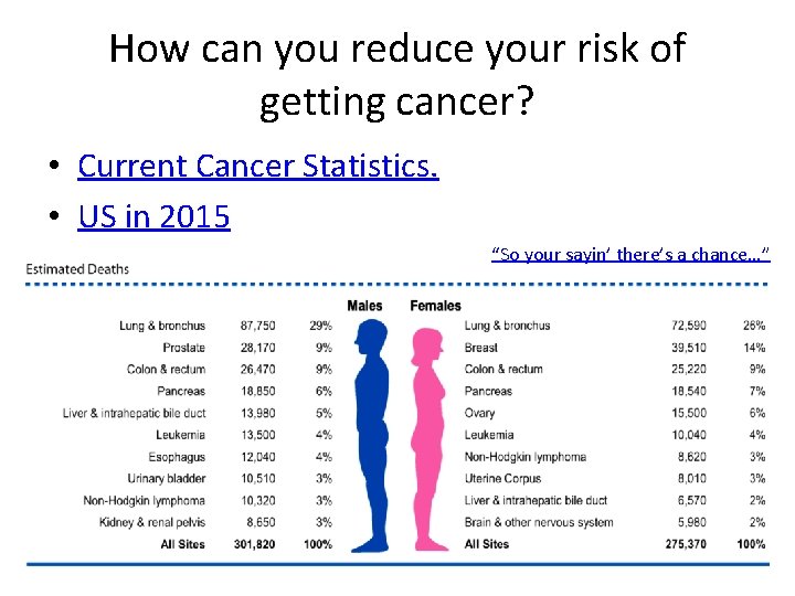 How can you reduce your risk of getting cancer? • Current Cancer Statistics. •