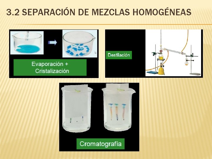 3. 2 SEPARACIÓN DE MEZCLAS HOMOGÉNEAS 3. 2 SEPARACIÓN DE MEZCLAS HOMOGÉNEAS