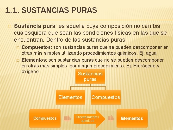 1. 1. SUSTANCIAS PURAS � Sustancia pura: es aquella cuya composición no cambia cualesquiera 1. 1. SUSTANCIAS PURAS � Sustancia pura: es aquella cuya composición no cambia cualesquiera
