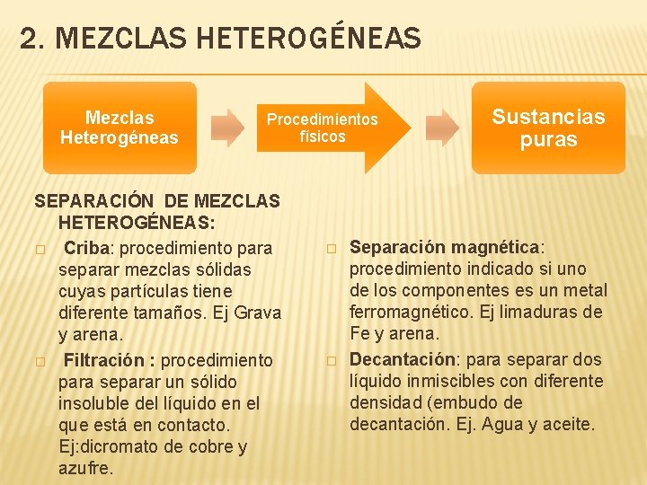 2. MEZCLAS HETEROGÉNEAS Mezclas Heterogéneas Procedimientos físicos SEPARACIÓN DE MEZCLAS HETEROGÉNEAS: � Criba: procedimiento 2. MEZCLAS HETEROGÉNEAS Mezclas Heterogéneas Procedimientos físicos SEPARACIÓN DE MEZCLAS HETEROGÉNEAS: � Criba: procedimiento