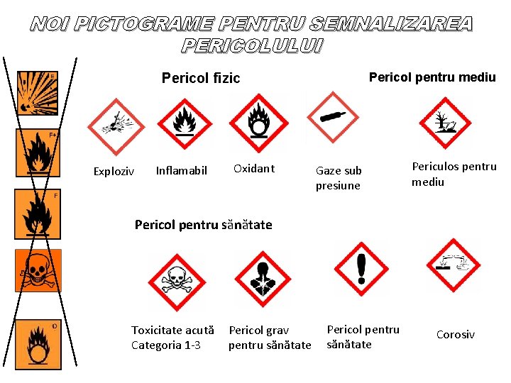 NOI PICTOGRAME PENTRU SEMNALIZAREA PERICOLULUI Pericol pentru mediu Pericol fizic Exploziv Inflamabil Oxidant Gaze