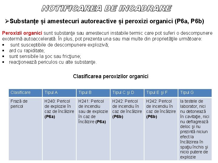 NOTIFICAREA DE INCADRARE ØSubstanțe și amestecuri autoreactive și peroxizi organici (P 6 a, P