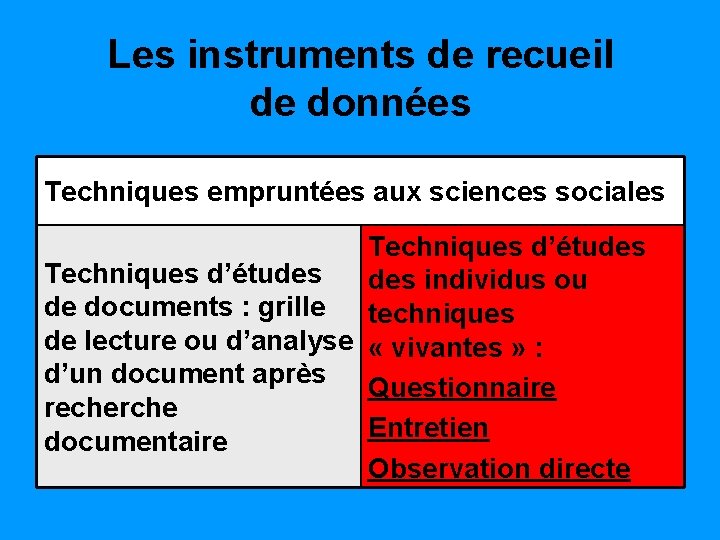 Les instruments de recueil de données Techniques empruntées aux sciences sociales Techniques d’études des