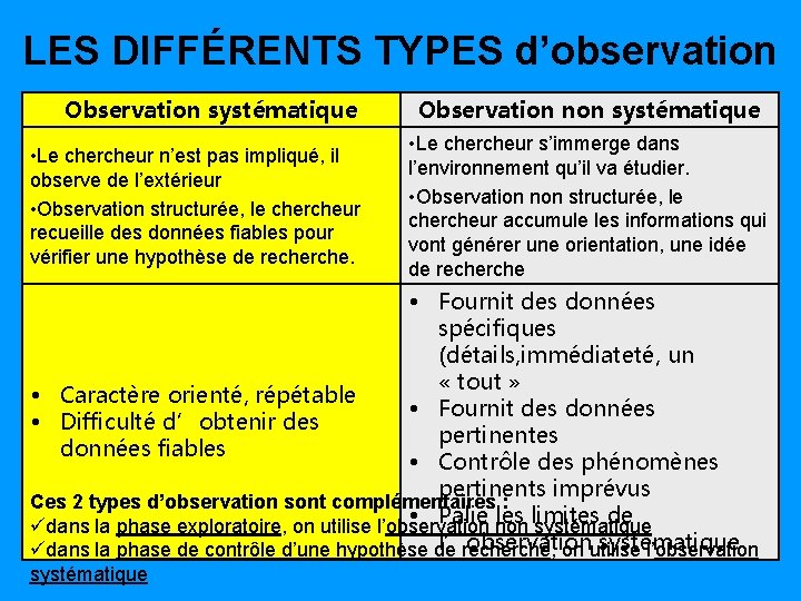 LES DIFFÉRENTS TYPES d’observation Observation systématique Observation non systématique • Le chercheur n’est pas